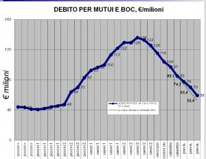 grafico