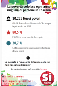 infografica-poverta