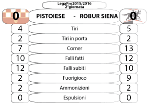 2_Pistoiese-Robur Siena