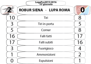 10_Robur Siena-Lupa Roma