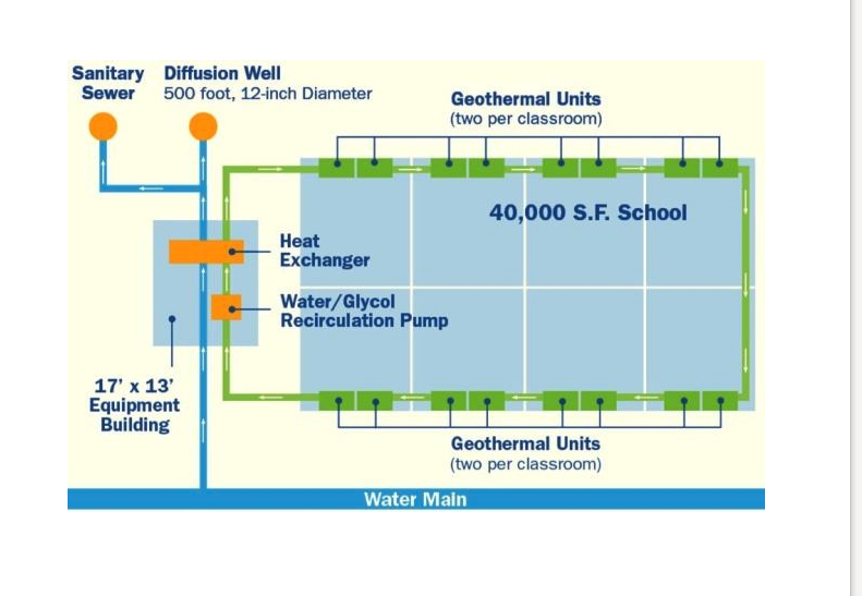 Geotermia: la pompa di calore del futuro arriva dagli Usa