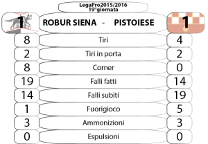 19_Robur Siena-Pistoiese