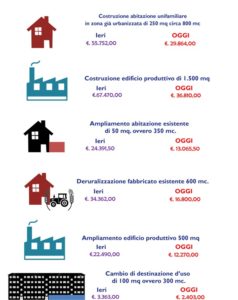 Presentazione standard di PowerPoint