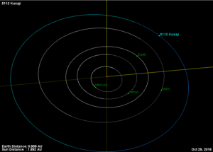 La posizione dell'asteroide Kusaji durante le osservazioni da Siena