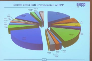 Previdenza privata, aumentano iscritti e contributi