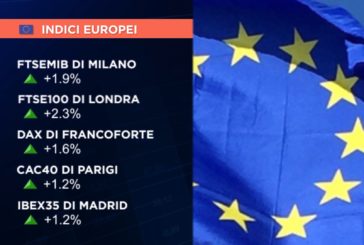 FINALE IN RIALZO PER MILANO (+1,9%) E L’EUROPA