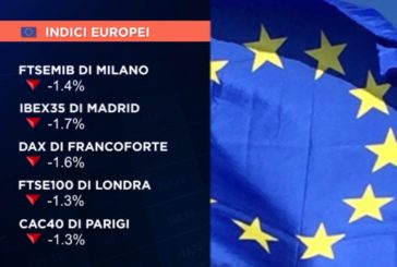 APERTURA NEGATIVA PER L’EUROPA ALL’INDOMANI DEL METTING DELL’EUROGRUPPO