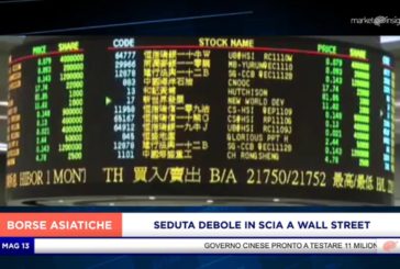 ASIA DEBOLE IN SCIA A WALL STREET E AI TIMORI SULLA SECONDA ONDATA