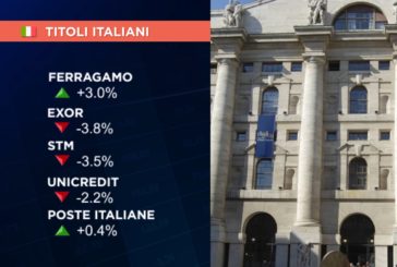 APERTURA IN CALO PER L’EUROPA, FTSE MIB A -1,3%