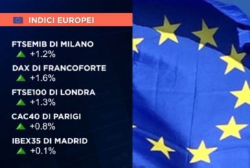 ACQUISTI A PIAZZA AFFARI (+1,2%) E NEL VECCHIO CONTINENTE