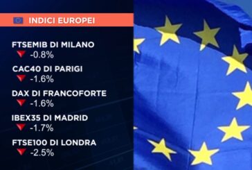 EUROPA E WALL STREET FRENATE DA TENSIONI USA-CINA, MILANO TERMINA A -0,8%