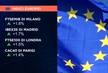 FINALE POSITIVO PER PIAZZA AFFARI (+1,8%) E L’EUROPA