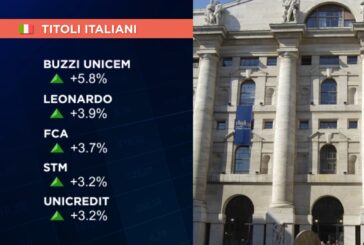 L’EUROPA APRE IN RIALZO SU SPERANZE NUOVI AIUTI ALL’ECONOMIA