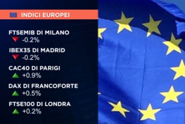 CHIUSURA IN ORDINE SPARSO, MILANO A -0,2%