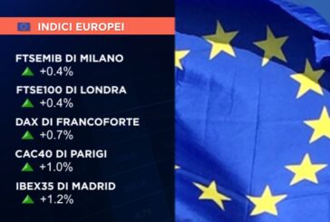 FINALE POSITIVO PER L’EUROPA E MILANO (+0,4%), INCERTA WALL STREET