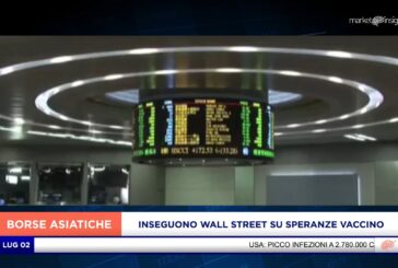 I MERCATI ASIATICI INSEGUONO WALL STREET IN SCIA ALLE SPERANZE SUL VACCINO PER IL COVID-19