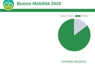 Bonus Bici, click day, Immuni… lo specchio di un Paese allo sbando digitale