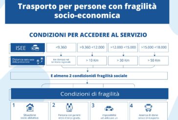 Trasporto gratuito nei luoghi di cura per le persone con fragilità socio-economica