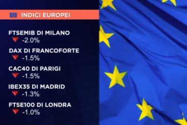 LISTINI EUROPEI CHIUDONO NEGATIVI, MILANO A -2%