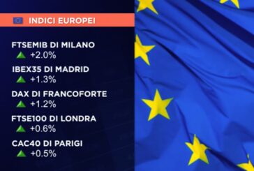 CHIUSURA TONICA PER LE BORSE EUROPEE, PIAZZA AFFARI LA MIGLIORE A +2%