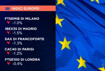 CHIUSURA NEGATIVA PER LE BORSE EUROPEE, PIAZZA AFFARI -1,0%