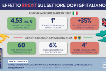 “Effetto Brexit sul settore italiano DOP IGP”: report di Origin Italia e Qualivita