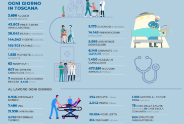 In una fotografia statistica l’attività del sistema sanitario toscano