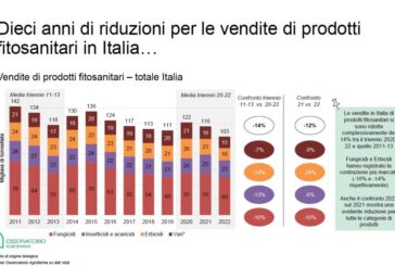 Agrofarma, agricoltura italiana sempre più orientata alla sostenibilità