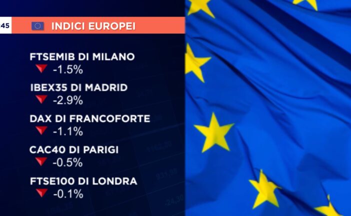 CHIUSURA NEGATIVA PER LE BORSE EUROPEE, MILANO A -1,5%