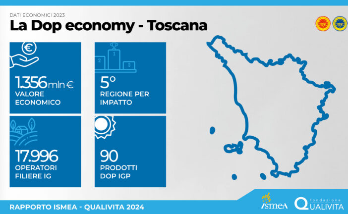 Toscana dop economy da 1,36 miliardi di euro