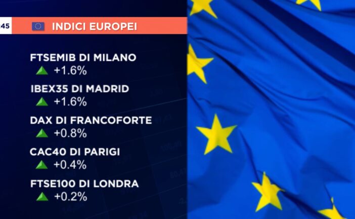 CHIUSURA POSITIVA PER GLI EUROLISTINI, MILANO +1,6%