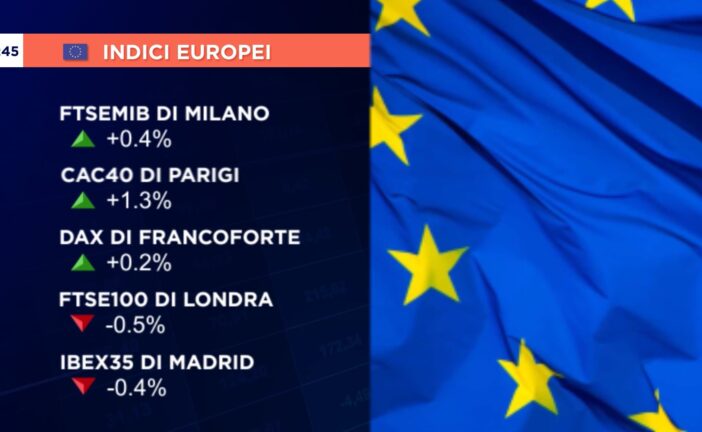 CHIUSURA PERLOPIÙ POSITIVA PER GLI EUROLISTINI, MILANO +0,4%