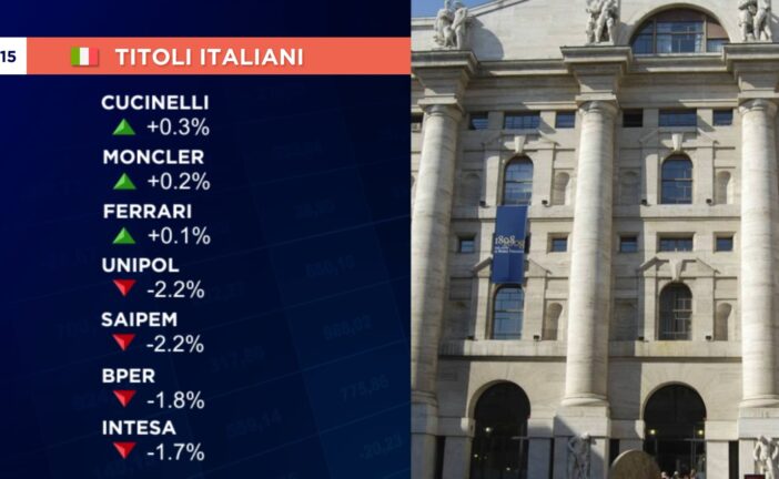 APERTURA SOTTOTONO PER IL VECCHIO CONTINENTE CON MILANO A -1,2%