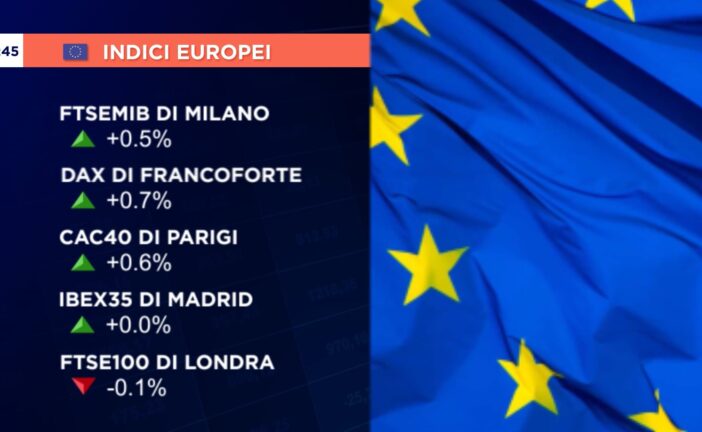 CHIUSURA PERLOPIÙ POSITIVA PER GLI EUROLISTINI, MILANO +0,5%