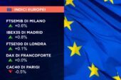 CHIUSURA PERLOPIÙ POSITIVA PER GLI EUROLISTINI, MILANO +0,6%